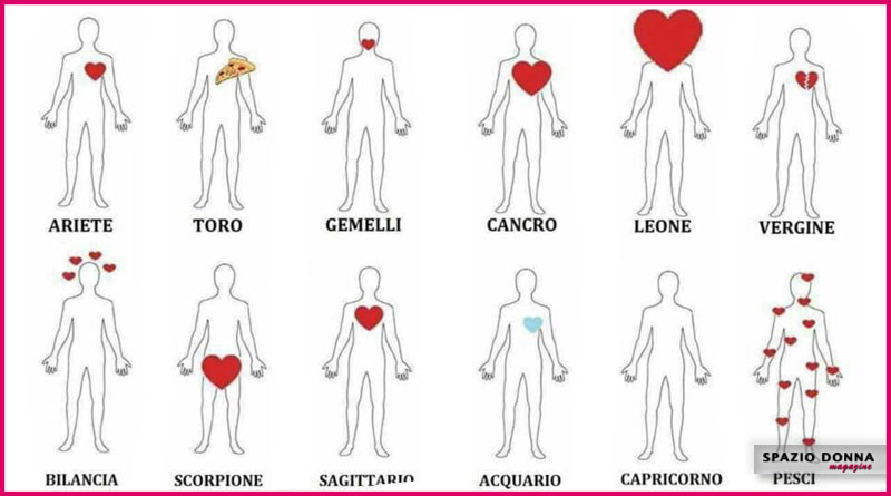 dove hanno il cuore i segni zodiacali