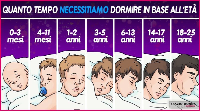 quanto bisogna dormire